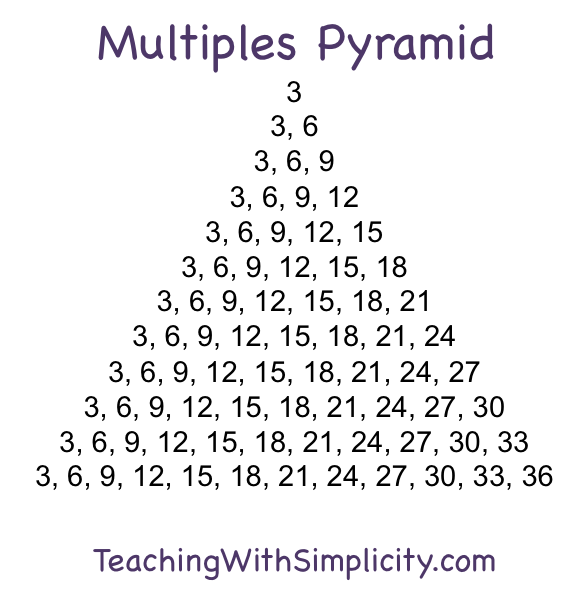 10 Ways to Practice Multiplication Facts